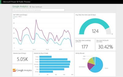 Set Up Guide For Google Analytics