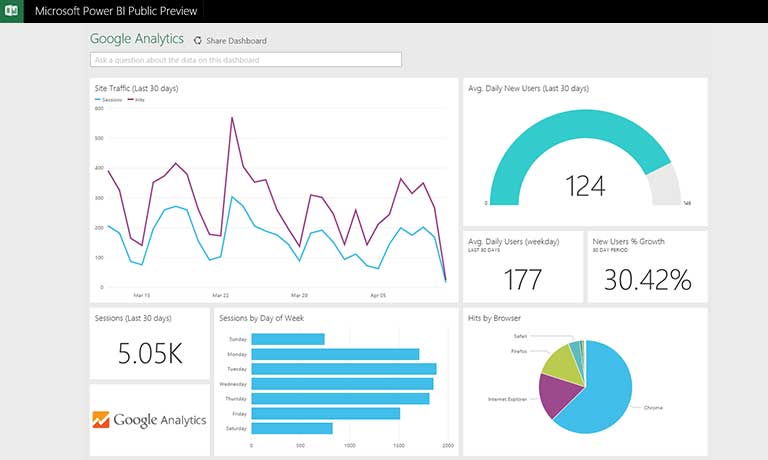 Set Up Guide For Google Analytics